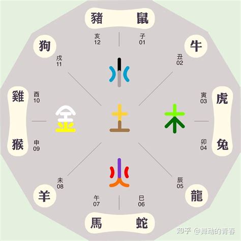 生肖五行顏色|【五行顏色查詢】五行顏色查詢：破解你的五行屬性和適合色彩，。